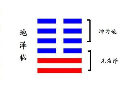 臨卦工作|地澤臨是什麼？最完整詳解：地澤臨命卦、運勢財運、。